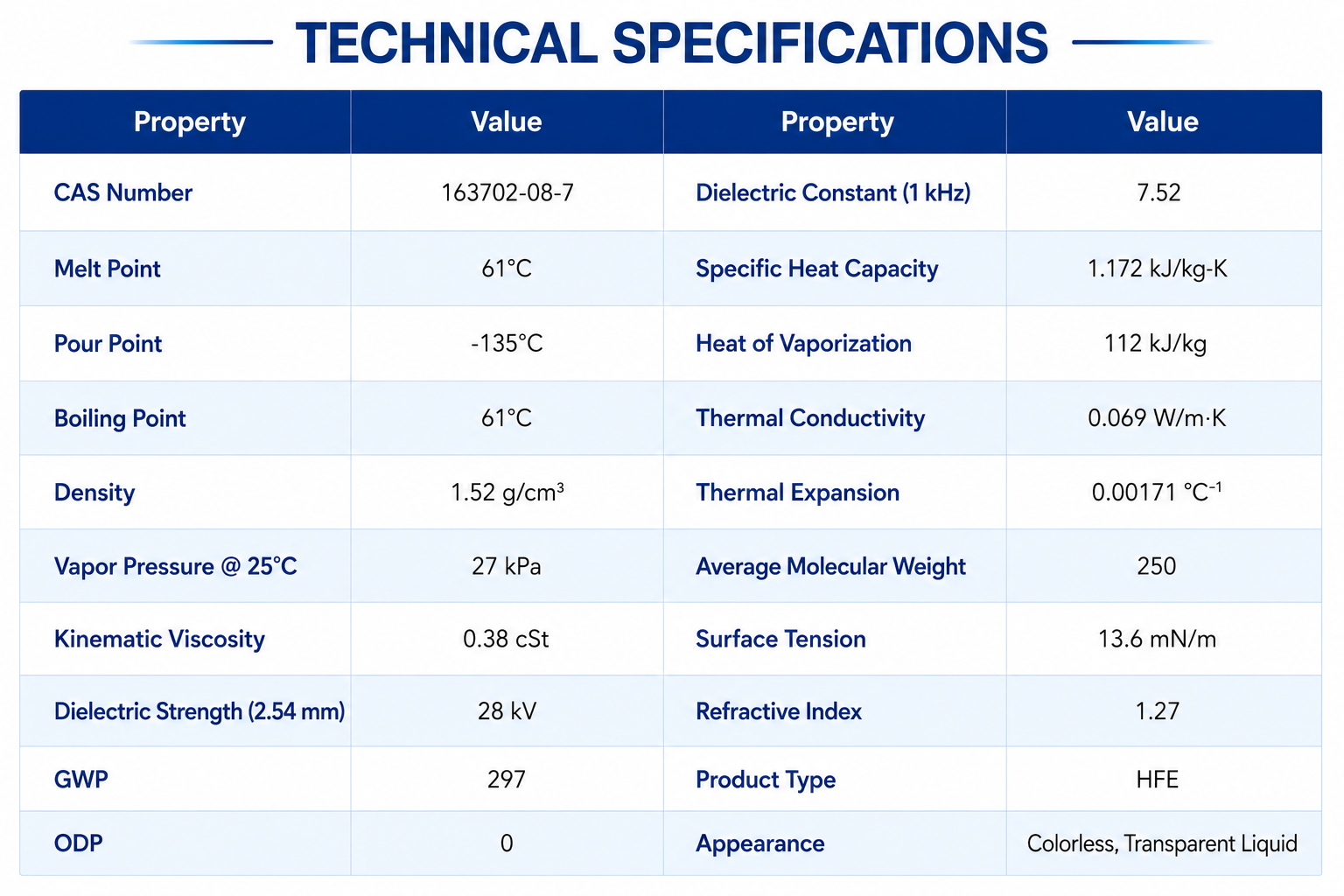 TC 7100 Technical Specs